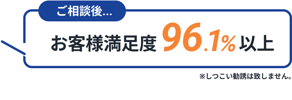 ご相談後...お客様満足度96.1%以上